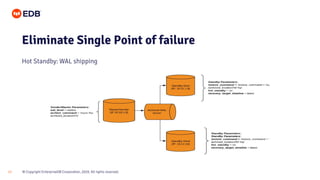 © Copyright EnterpriseDB Corporation, 2020. All rights reserved.
17
Eliminate Single Point of failure
Hot Standby: WAL shipping
 