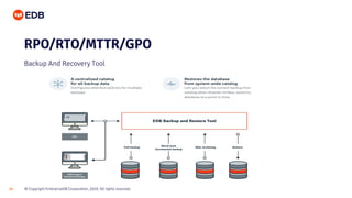 © Copyright EnterpriseDB Corporation, 2020. All rights reserved.
28
RPO/RTO/MTTR/GPO
Backup And Recovery Tool
 