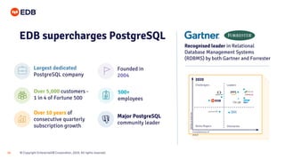 © Copyright EnterpriseDB Corporation, 2020. All rights reserved.
38
EDB supercharges PostgreSQL
Largest dedicated
PostgreSQL company
Major PostgreSQL
community leader
Over 5,000 customers -
1 in 4 of Fortune 500
Founded in
2004
Over 10 years of
consecutive quarterly
subscription growth
500+
employees
Recognised leader in Relational
Database Management Systems
(RDBMS) by both Gartner and Forrester
2020
Challengers Leaders
Niche Players Visionaries
Ability
to
execute
Completeness of
vision
 
