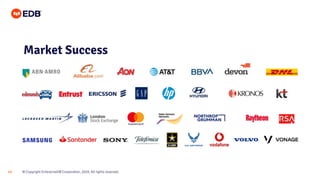 © Copyright EnterpriseDB Corporation, 2020. All rights reserved.
40
Market Success
 