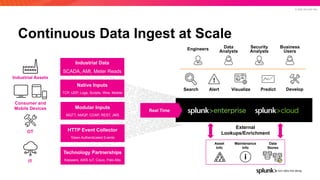 Splunk Artificial Intelligence & Machine Learning Webinar | PDF