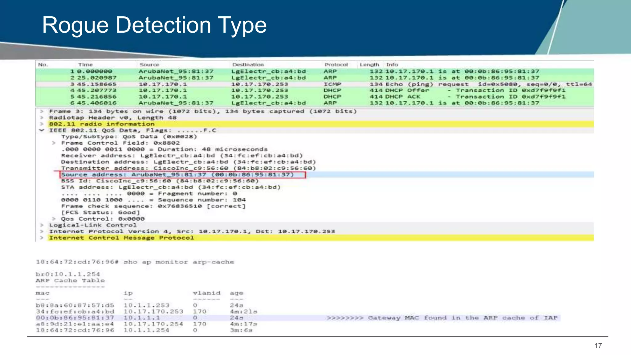 17
Rogue Detection Type
 