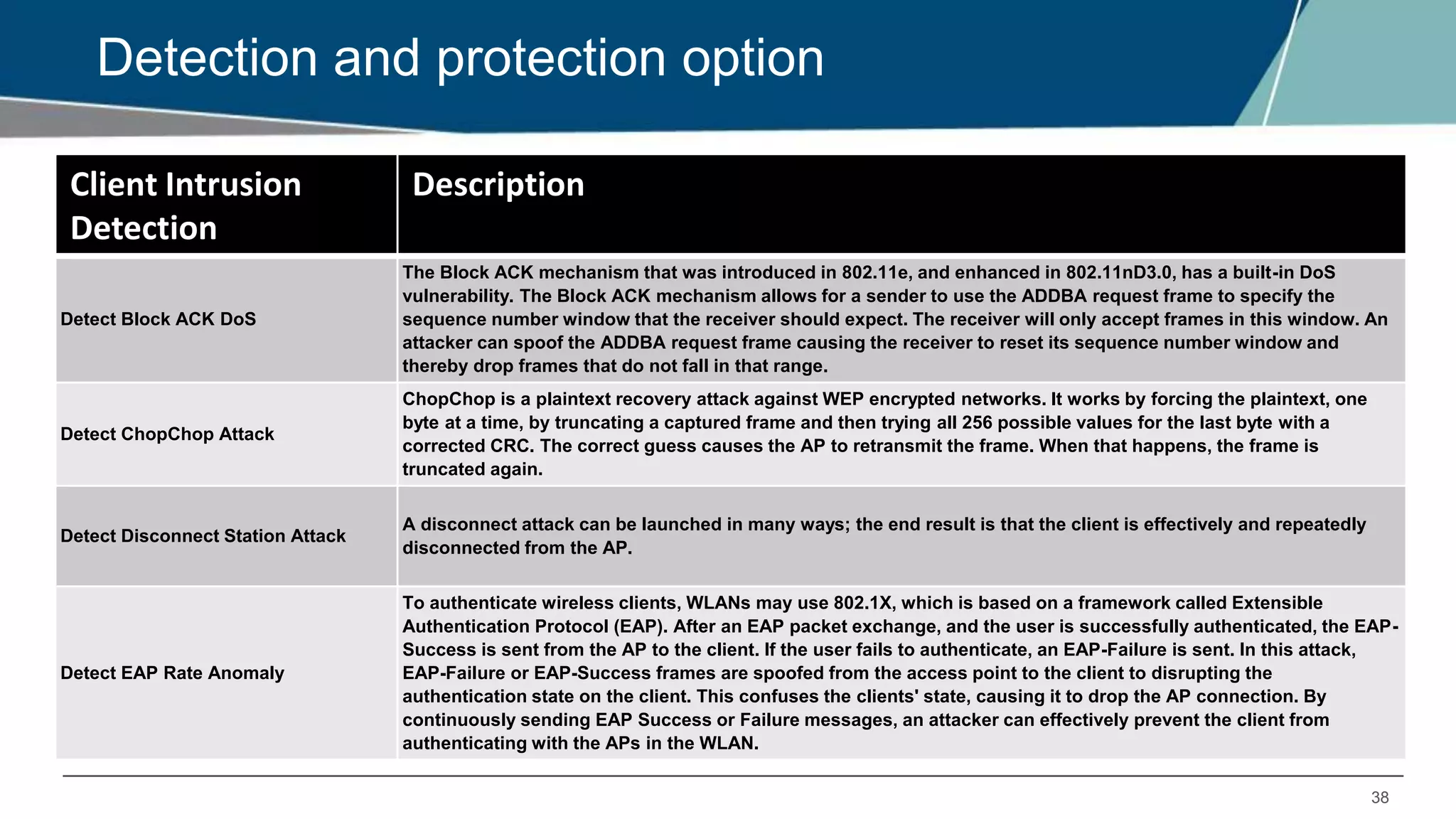 38
Detection and protection option
Client Intrusion
Detection
Description
Detect Block ACK DoS
The Block ACK mechanism that was introduced in 802.11e, and enhanced in 802.11nD3.0, has a built-in DoS
vulnerability. The Block ACK mechanism allows for a sender to use the ADDBA request frame to specify the
sequence number window that the receiver should expect. The receiver will only accept frames in this window. An
attacker can spoof the ADDBA request frame causing the receiver to reset its sequence number window and
thereby drop frames that do not fall in that range.
Detect ChopChop Attack
ChopChop is a plaintext recovery attack against WEP encrypted networks. It works by forcing the plaintext, one
byte at a time, by truncating a captured frame and then trying all 256 possible values for the last byte with a
corrected CRC. The correct guess causes the AP to retransmit the frame. When that happens, the frame is
truncated again.
Detect Disconnect Station Attack
A disconnect attack can be launched in many ways; the end result is that the client is effectively and repeatedly
disconnected from the AP.
Detect EAP Rate Anomaly
To authenticate wireless clients, WLANs may use 802.1X, which is based on a framework called Extensible
Authentication Protocol (EAP). After an EAP packet exchange, and the user is successfully authenticated, the EAP-
Success is sent from the AP to the client. If the user fails to authenticate, an EAP-Failure is sent. In this attack,
EAP-Failure or EAP-Success frames are spoofed from the access point to the client to disrupting the
authentication state on the client. This confuses the clients' state, causing it to drop the AP connection. By
continuously sending EAP Success or Failure messages, an attacker can effectively prevent the client from
authenticating with the APs in the WLAN.
 