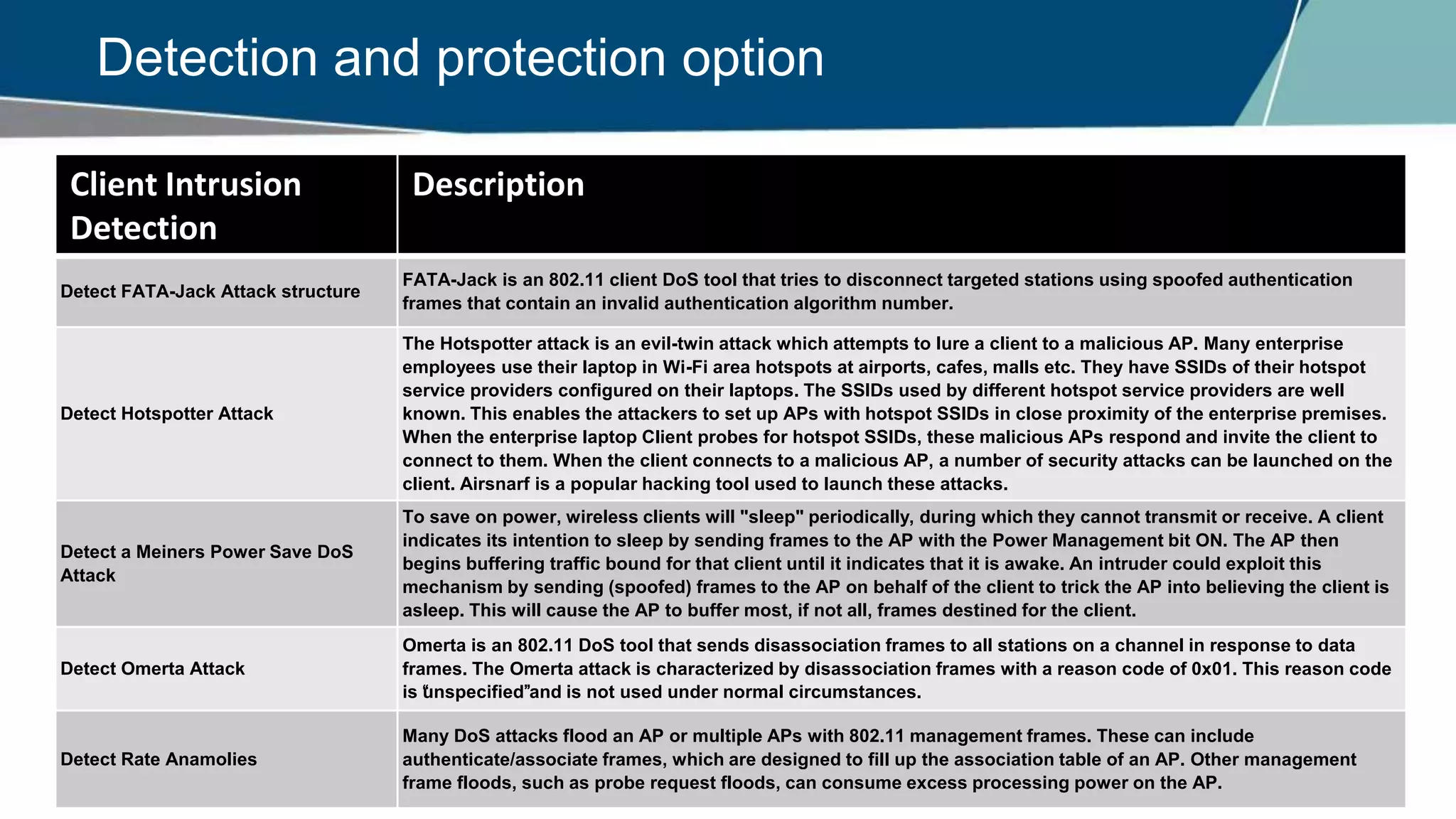 39
Detection and protection option
Client Intrusion
Detection
Description
Detect FATA-Jack Attack structure
FATA-Jack is an 802.11 client DoS tool that tries to disconnect targeted stations using spoofed authentication
frames that contain an invalid authentication algorithm number.
Detect Hotspotter Attack
The Hotspotter attack is an evil-twin attack which attempts to lure a client to a malicious AP. Many enterprise
employees use their laptop in Wi-Fi area hotspots at airports, cafes, malls etc. They have SSIDs of their hotspot
service providers configured on their laptops. The SSIDs used by different hotspot service providers are well
known. This enables the attackers to set up APs with hotspot SSIDs in close proximity of the enterprise premises.
When the enterprise laptop Client probes for hotspot SSIDs, these malicious APs respond and invite the client to
connect to them. When the client connects to a malicious AP, a number of security attacks can be launched on the
client. Airsnarf is a popular hacking tool used to launch these attacks.
Detect a Meiners Power Save DoS
Attack
To save on power, wireless clients will "sleep" periodically, during which they cannot transmit or receive. A client
indicates its intention to sleep by sending frames to the AP with the Power Management bit ON. The AP then
begins buffering traffic bound for that client until it indicates that it is awake. An intruder could exploit this
mechanism by sending (spoofed) frames to the AP on behalf of the client to trick the AP into believing the client is
asleep. This will cause the AP to buffer most, if not all, frames destined for the client.
Detect Omerta Attack
Omerta is an 802.11 DoS tool that sends disassociation frames to all stations on a channel in response to data
frames. The Omerta attack is characterized by disassociation frames with a reason code of 0x01. This reason code
is “unspecified”and is not used under normal circumstances.
Detect Rate Anamolies
Many DoS attacks flood an AP or multiple APs with 802.11 management frames. These can include
authenticate/associate frames, which are designed to fill up the association table of an AP. Other management
frame floods, such as probe request floods, can consume excess processing power on the AP.
 