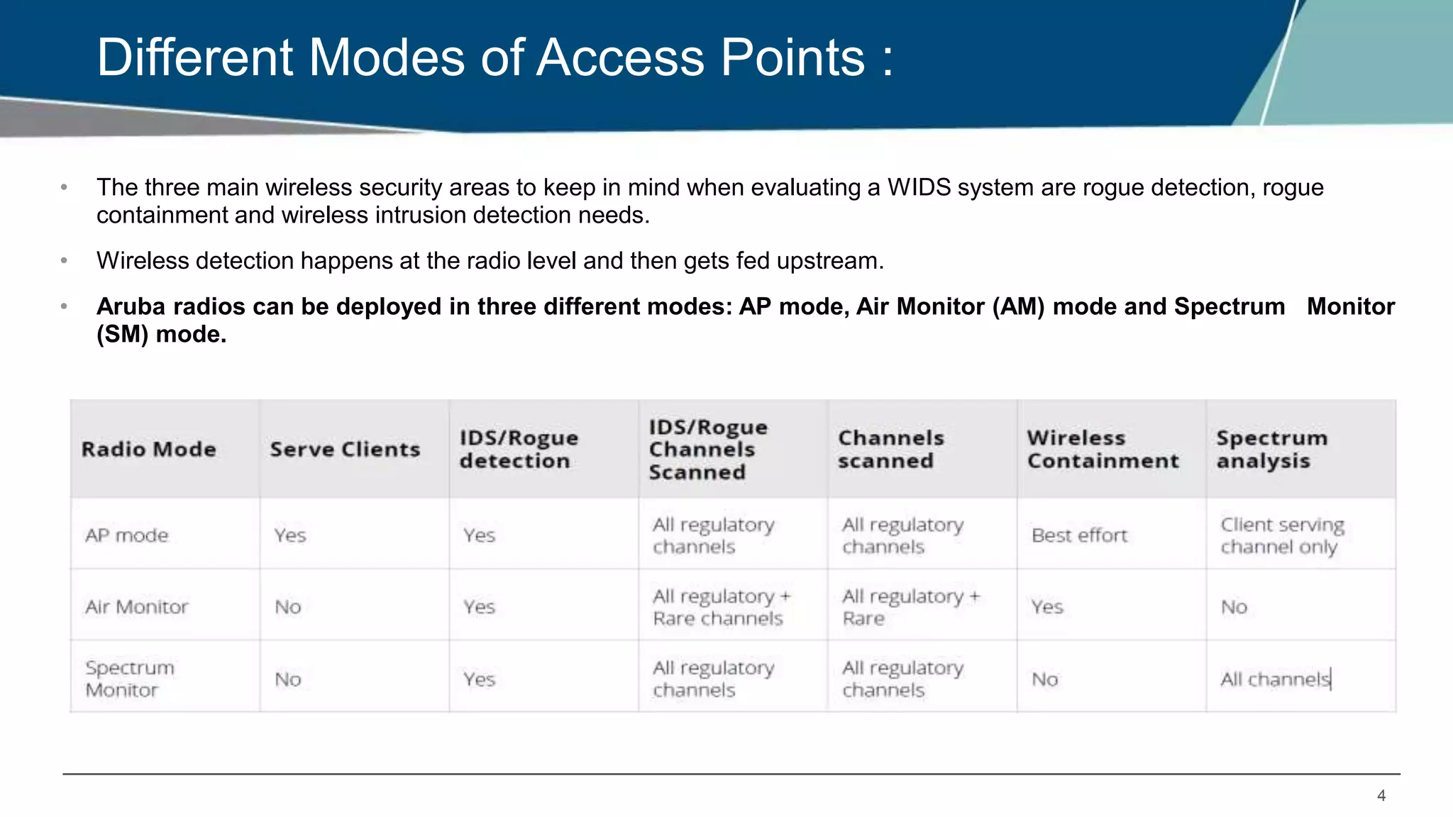 4
Different Modes of Access Points :
• The three main wireless security areas to keep in mind when evaluating a WIDS system are rogue detection, rogue
containment and wireless intrusion detection needs.
• Wireless detection happens at the radio level and then gets fed upstream.
• Aruba radios can be deployed in three different modes: AP mode, Air Monitor (AM) mode and Spectrum Monitor
(SM) mode.
 