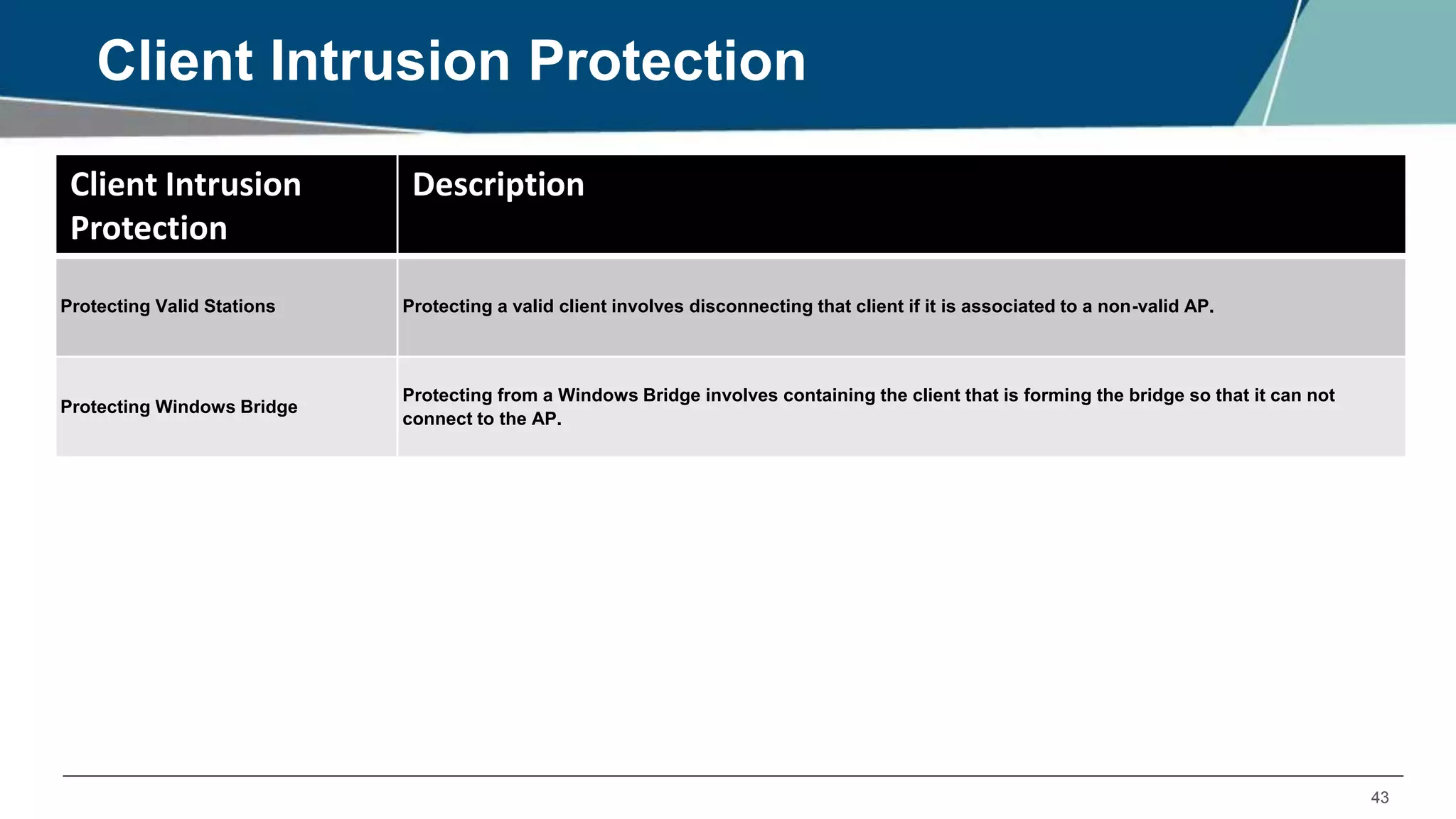 43
Client Intrusion Protection
Client Intrusion
Protection
Description
Protecting Valid Stations Protecting a valid client involves disconnecting that client if it is associated to a non-valid AP.
Protecting Windows Bridge
Protecting from a Windows Bridge involves containing the client that is forming the bridge so that it can not
connect to the AP.
 