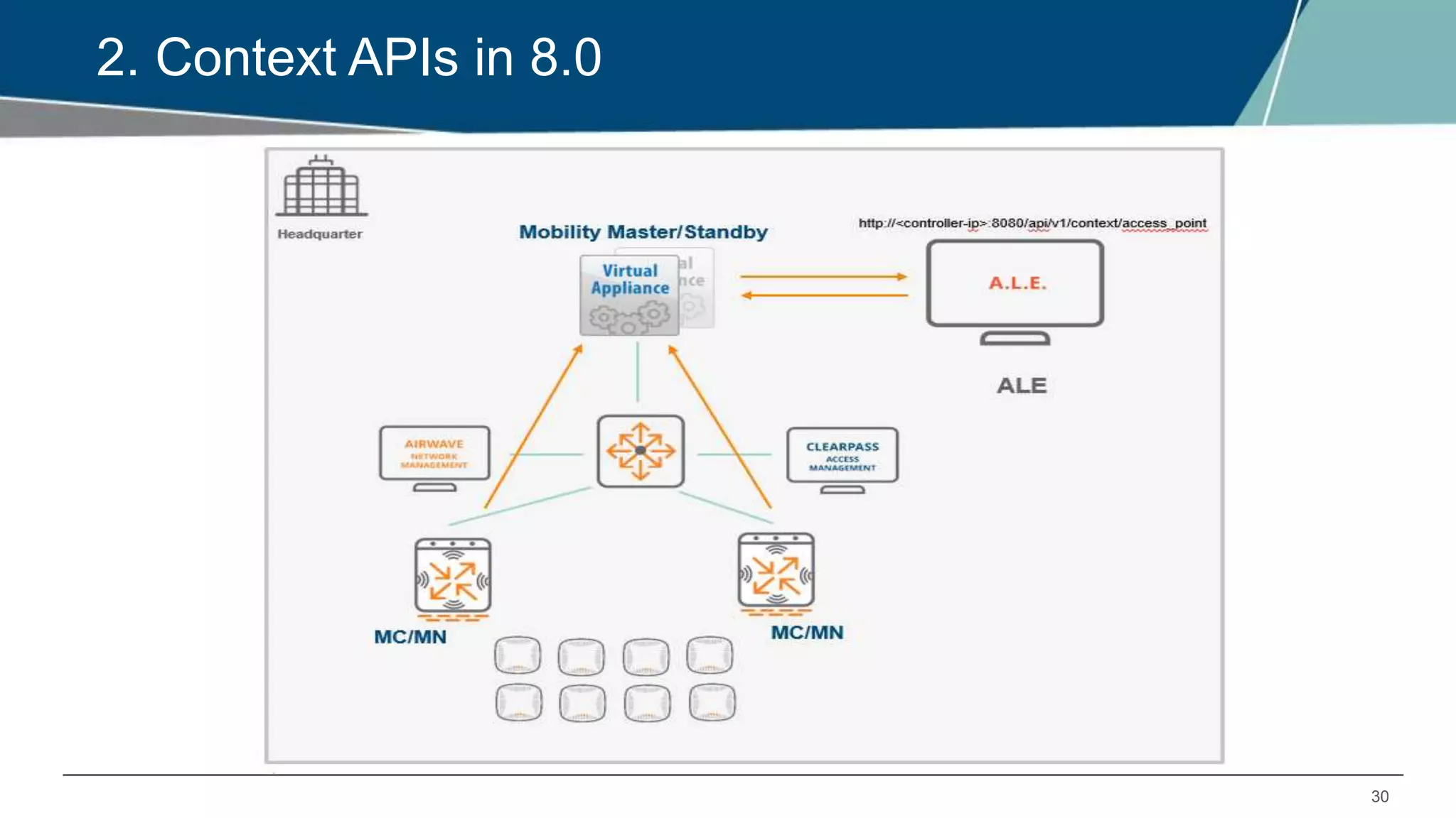 30
2. Context APIs in 8.0
 