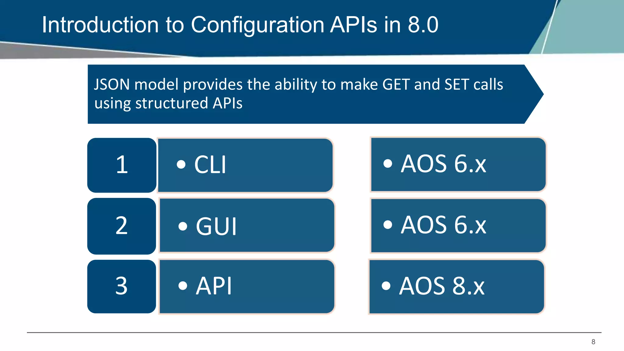 8
Introduction to Configuration APIs in 8.0
JSON model provides the ability to make GET and SET calls
using structured APIs
• CLI1
• GUI2
• API3
• AOS 6.x
• AOS 8.x
• AOS 6.x
 