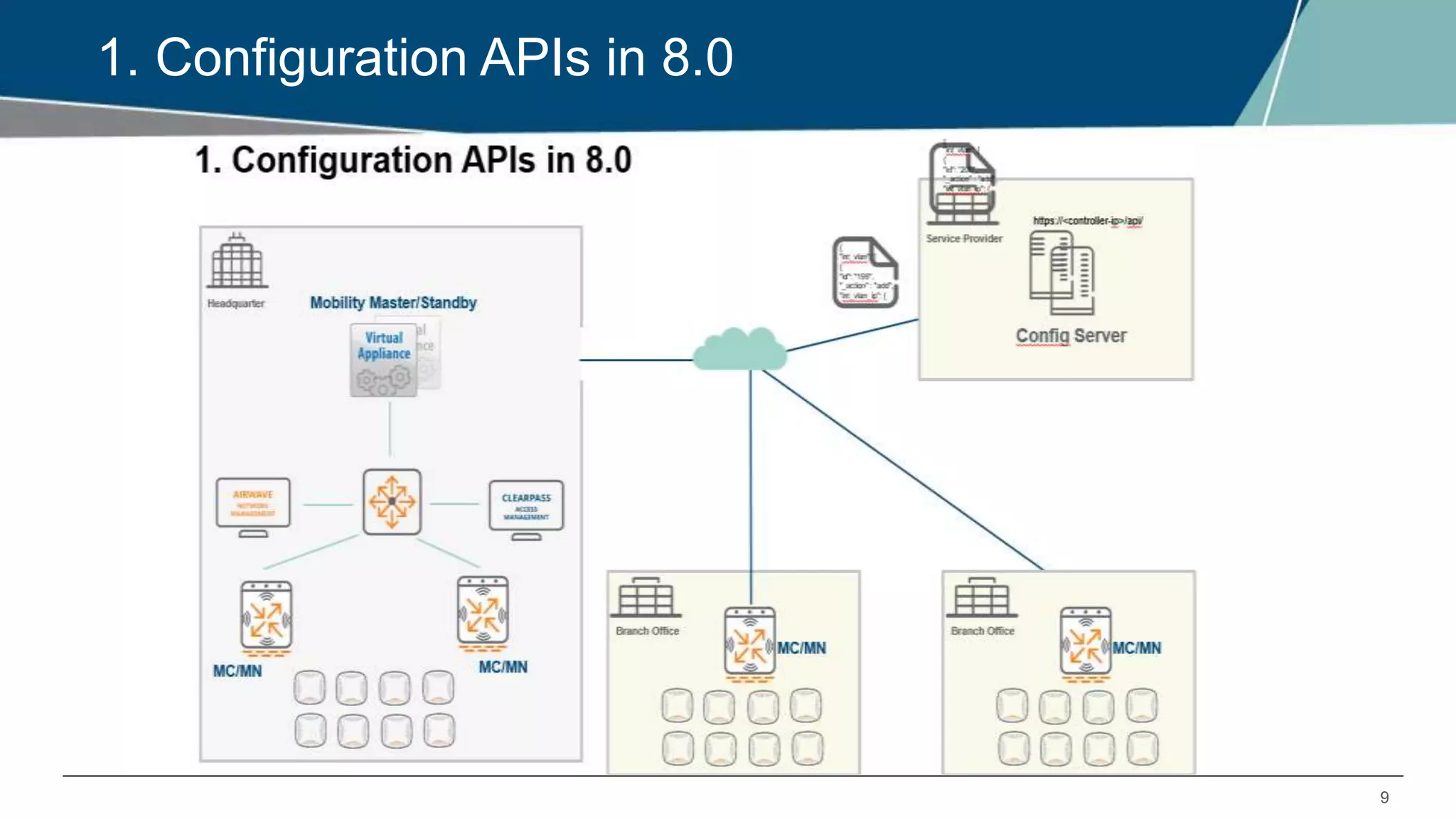 9
1. Configuration APIs in 8.0
 