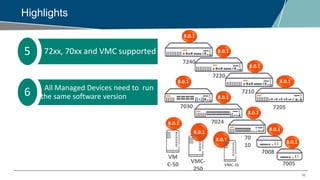 16
Highlights
7024
5 72xx, 70xx and VMC supported
All Managed Devices need to run
the same software version6 7210
7240
7220
72057030
70
10
7005
7008
8.0.1
8.0.1
8.0.1
8.0.18.0.1
8.0.1
8.0.1
8.0.1
8.0.1
8.0.1
8.0.1
8.0.1
VM
C-50
VMC-
250
VMC-1k
 