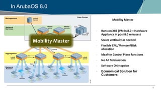 9
In ArubaOS 8.0
Mobility Master
Mobility Master
- Runs on X86 (VM in 8.0 – Hardware
Appliance in post 8.0 releases)
- Scales vertically as needed
- Flexible CPU/Memory/Disk
allocation
- Ideal for Control Plane functions
- No AP Termination
- Software Only option
- Economical Solution for
Customers
 