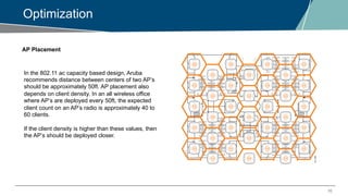 10
Optimization
AP Placement
In the 802.11 ac capacity based design, Aruba
recommends distance between centers of two AP’s
should be approximately 50ft. AP placement also
depends on client density. In an all wireless office
where AP’s are deployed every 50ft, the expected
client count on an AP’s radio is approximately 40 to
60 clients.
If the client density is higher than these values, then
the AP’s should be deployed closer.
 