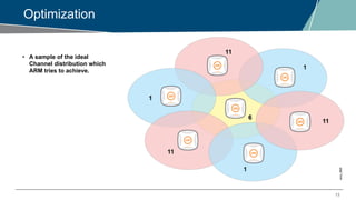 13
Optimization
• A sample of the ideal
Channel distribution which
ARM tries to achieve.
 