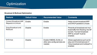 21
Optimization
Broadcast & Multicast Optimization
 