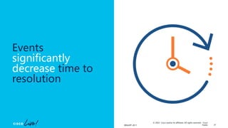 © 2023 Cisco and/or its affiliates. All rights reserved. Cisco
Public
Events
significantly
decrease time to
resolution
37
BRKAPP-2011
 