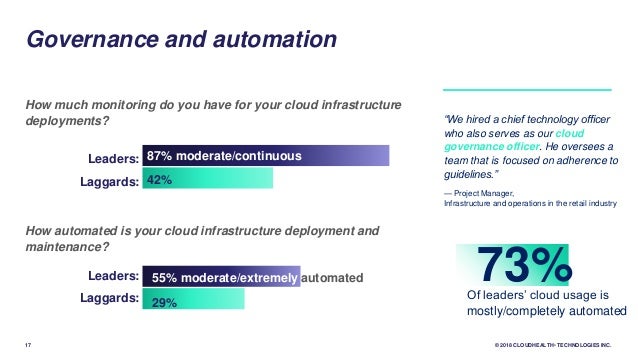 Cloud-Digital-Leader日本語受験攻略