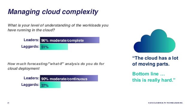 Cloud-Digital-Leader模擬試験最新版