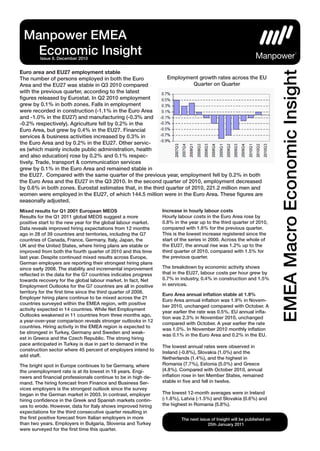 Manpower EMEA
   Economic Insight
         Issue 8. December 2010


Euro area and EU27 employment stable




                                                                                                                         EMEA Macro Economic Insight
The number of persons employed in both the Euro              Employment growth rates across the EU
Area and the EU27 was stable in Q3 2010 compared                         Quarter on Quarter
with the previous quarter, according to the latest
figures released by Eurostat. In Q2 2010 employment
grew by 0.1% in both zones. Falls in employment
were recorded in construction (-1.1% in the Euro Area
and -1.0% in the EU27) and manufacturing (-0.3% and
-0.2% respectively). Agriculture fell by 0.2% in the
Euro Area, but grew by 0.4% in the EU27. Financial
services & business activities increased by 0.3% in
the Euro Area and by 0.2% in the EU27. Other servic-
es (which mainly include public administration, health
and also education) rose by 0.2% and 0.1% respec-
tively. Trade, transport & communication services
grew by 0.1% in the Euro Area and remained stable in
the EU27. Compared with the same quarter of the previous year, employment fell by 0.2% in both
the Euro Area and the EU27 in the Q3 2010. In the second quarter of 2010, employment decreased
by 0.6% in both zones. Eurostat estimates that, in the third quarter of 2010, 221.2 million men and
women were employed in the EU27, of which 144.5 million were in the Euro Area. These figures are
seasonally adjusted.
Mixed results for Q1 2001 European MEOS                         Increase in hourly labour costs
Results for the Q1 2011 global MEOS suggest a more              Hourly labour costs in the Euro Area rose by
positive start to the new year for the global labour market.    0.8% in the year up to the third quarter of 2010,
Data reveals improved hiring expectations from 12 months        compared with 1.6% for the previous quarter.
ago in 28 of 39 countries and territories, including the G7     This is the lowest increase registered since the
countries of Canada, France, Germany, Italy, Japan, the         start of the series in 2000. Across the whole of
UK and the United States, where hiring plans are stable or      the EU27, the annual rise was 1.2% up to the
improved from both the fourth quarter of 2010 and this time     third quarter of 2010, compared with 1.5% for
last year. Despite continued mixed results across Europe,       the previous quarter.
German employers are reporting their strongest hiring plans
since early 2008. The stability and incremental improvement     The breakdown by economic activity shows
reflected in the data for the G7 countries indicates progress   that in the EU27, labour costs per hour grew by
towards recovery for the global labour market. In fact, Net     0.7% in industry, 0.4% in construction and 1.5%
Employment Outlooks for the G7 countries are all in positive    in services.
territory for the first time since the third quarter of 2008.
                                                                Euro Area annual inflation stable at 1.9%
Employer hiring plans continue to be mixed across the 21
                                                                Euro Area annual inflation was 1.9% in Novem-
countries surveyed within the EMEA region, with positive
                                                                ber 2010, unchanged compared with October. A
activity expected in 14 countries. While Net Employment
                                                                year earlier the rate was 0.5%. EU annual infla-
Outlooks weakened in 11 countries from three months ago,
                                                                tion was 2.3% in November 2010, unchanged
a year-over-year comparison reveals stronger outlooks in 12
                                                                compared with October. A year earlier the rate
countries. Hiring activity in the EMEA region is expected to
                                                                was 1.0%. In November 2010 monthly inflation
be strongest in Turkey, Germany and Sweden and weak-
                                                                was 0.1% in the Euro Area and 0.2% in the EU.
est in Greece and the Czech Republic. The strong hiring
pace anticipated in Turkey is due in part to demand in the
                                                                The lowest annual rates were observed in
construction sector where 45 percent of employers intend to
                                                                Ireland (-0.8%), Slovakia (1.0%) and the
add staff.
                                                                Netherlands (1.4%), and the highest in
The bright spot in Europe continues to be Germany, where        Romania (7.7%), Estonia (5.0%) and Greece
the unemployment rate is at its lowest in 18 years. Engi-       (4.8%). Compared with October 2010, annual
neers and financial professionals continue to be in high de-    inflation rose in ten Member States, remained
mand. The hiring forecast from Finance and Business Ser-        stable in five and fell in twelve.
vices employers is the strongest outlook since the survey
began in the German market in 2003. In contrast, employer       The lowest 12-month averages were in Ireland
hiring confidence in the Greek and Spanish markets contin-      (-1.8%), Latvia (-1.5%) and Slovakia (0.6%) and
ues to erode. However, data for Italy shows improved hiring     the highest in Romania (5.8%).
expectations for the third consecutive quarter resulting in
the first positive forecast from Italian employers in more              The next issue of Insight will be published on
than two years. Employers in Bulgaria, Slovenia and Turkey                           25th January 2011
were surveyed for the first time this quarter.
 