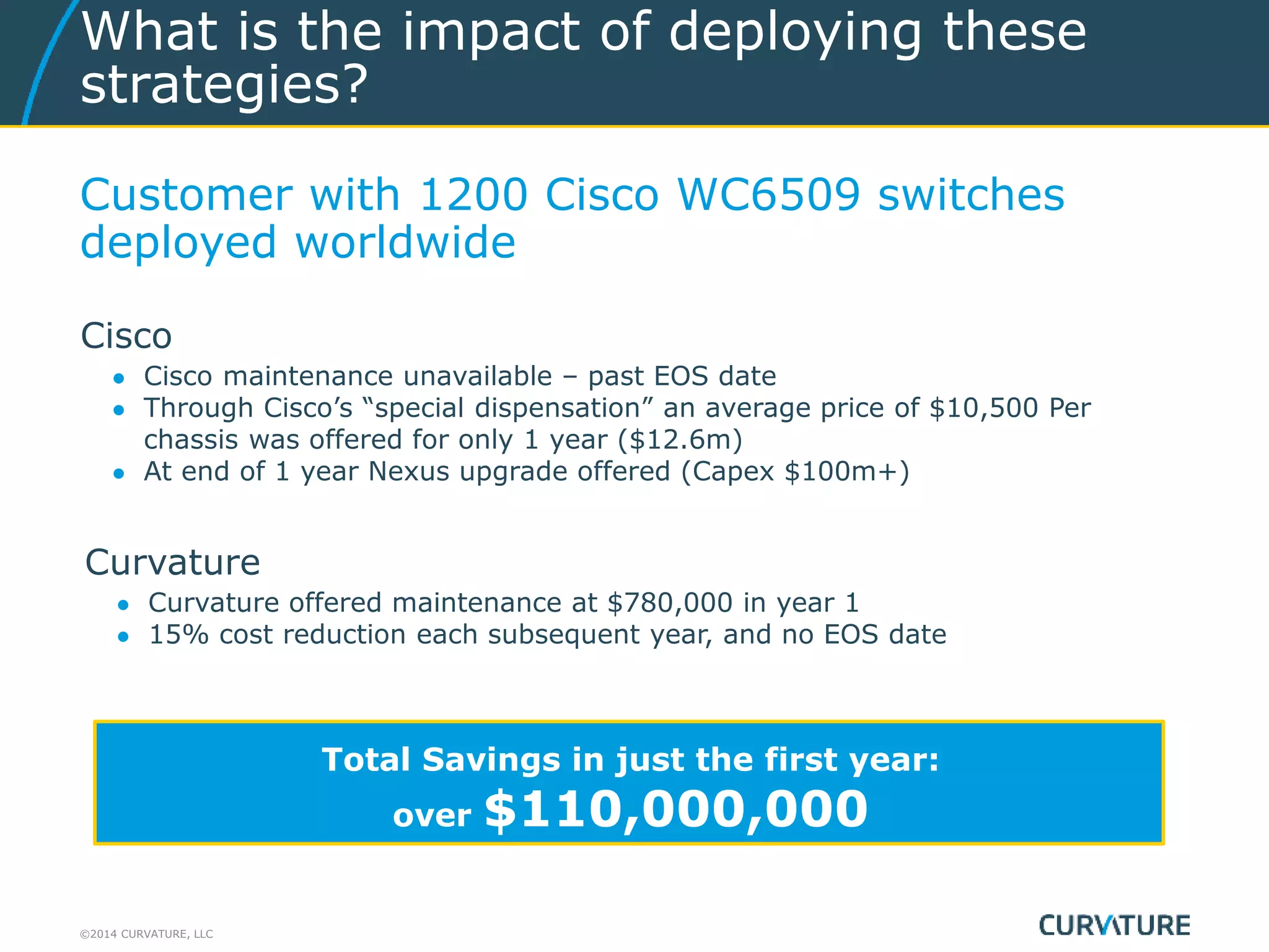 ©2014 CURVATURE, LLC
Customer with 1200 Cisco WC6509 switches
deployed worldwide
Cisco
● Cisco maintenance unavailable – past EOS date
● Through Cisco’s “special dispensation” an average price of $10,500 Per
chassis was offered for only 1 year ($12.6m)
● At end of 1 year Nexus upgrade offered (Capex $100m+)
What is the impact of deploying these
strategies?
Curvature
● Curvature offered maintenance at $780,000 in year 1
● 15% cost reduction each subsequent year, and no EOS date
Total Savings in just the first year:
over $110,000,000
 