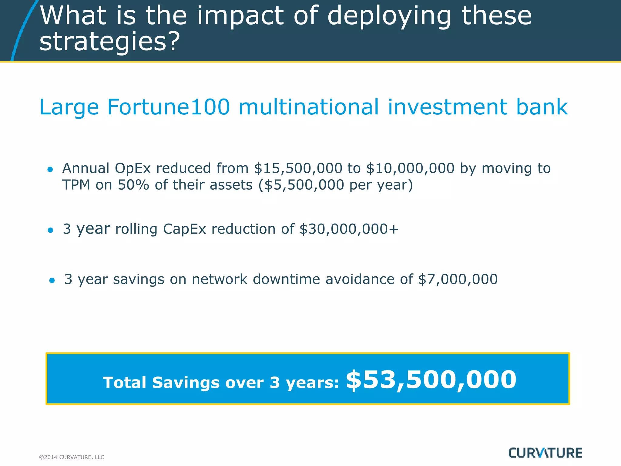 ©2014 CURVATURE, LLC
Large Fortune100 multinational investment bank
● Annual OpEx reduced from $15,500,000 to $10,000,000 by moving to
TPM on 50% of their assets ($5,500,000 per year)
What is the impact of deploying these
strategies?
Total Savings over 3 years: $53,500,000
● 3 year rolling CapEx reduction of $30,000,000+
● 3 year savings on network downtime avoidance of $7,000,000
 