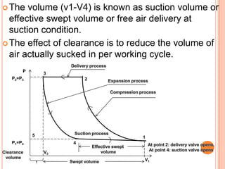 The volume (v1-V4) is known as suction volume or
effective swept volume or free air delivery at
suction condition.
The effect of clearance is to reduce the volume of
air actually sucked in per working cycle.
P
P2=P3
P1=P4
 