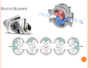 ROOTS BLOWER
 