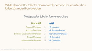 Insights on Talent Management from Europe, the Middle East and Latin America