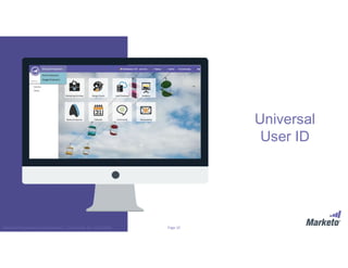 Page 10Marketo Proprietary and Confidential | © Marketo, Inc. 9/13/2016
Universal
User ID
SUMMER 2016
 
