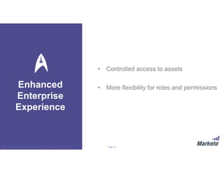 Page 13Marketo Proprietary and Confidential | © Marketo, Inc. 9/13/2016
• Controlled access to assets
• More flexibility for roles and permissionsEnhanced
Enterprise
Experience
2H 2016
 