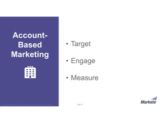 Page 14Marketo Proprietary and Confidential | © Marketo, Inc. 9/13/2016
• Target
• Engage
• Measure
Account-
Based
Marketing
 