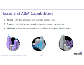 Page 15Marketo Proprietary and Confidential | © Marketo, Inc. 9/13/2016
Essential ABM Capabilities
1. Target – identify accounts and manage account lists
2. Engage – orchestrate personalized, cross-channel campaigns
3. Measure – evaluate revenue impact and optimize your ABM success
 