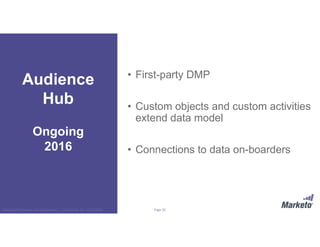 Page 20Marketo Proprietary and Confidential | © Marketo, Inc. 9/13/2016
• First-party DMP
• Custom objects and custom activities
extend data model
• Connections to data on-boarders
Audience
Hub
Ongoing
2016
 