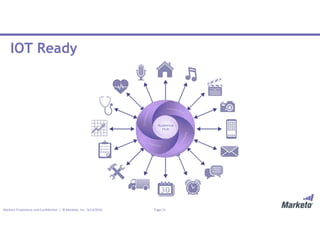 Page 21Marketo Proprietary and Confidential | © Marketo, Inc. 9/13/2016
IOT Ready
 