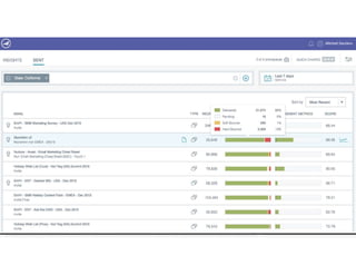 Page 29 #MKTGNATION
 
