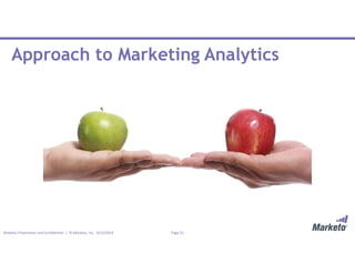 Page 31Marketo Proprietary and Confidential | © Marketo, Inc. 9/13/2016
Approach to Marketing Analytics
 