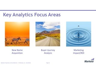Page 32Marketo Proprietary and Confidential | © Marketo, Inc. 9/13/2016
Key Analytics Focus Areas
New Name
Acquisition
Buyer Journey
Analysis
Marketing
Impact/ROI
 