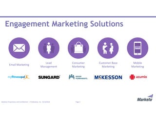 Page 5Marketo Proprietary and Confidential | © Marketo, Inc. 9/13/2016
Email Marketing
Lead
Management
Consumer
Marketing
Customer Base
Marketing
Mobile
Marketing
Engagement Marketing Solutions
 