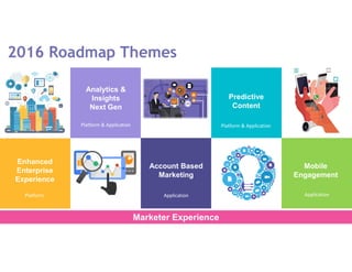 2016 Roadmap Themes
Analytics &
Insights
Next Gen
Account Based
Marketing
Enhanced
Enterprise
Experience
Mobile
Engagement
Marketer Experience
Predictive
Content
ApplicationApplicationPlatform
Platform & Application Platform & Application
 