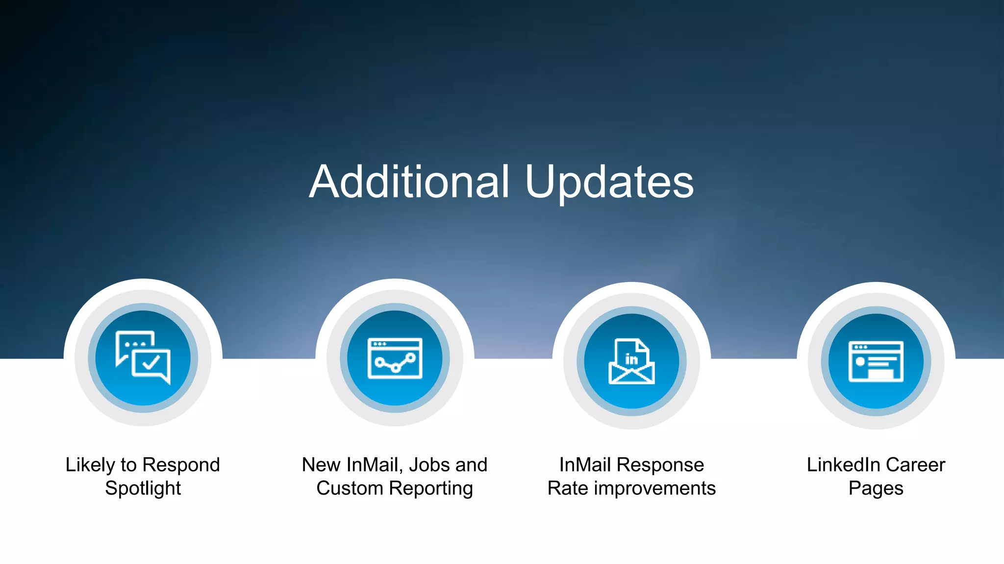 Additional Updates
Likely to Respond
Spotlight
New InMail, Jobs and
Custom Reporting
InMail Response
Rate improvements
LinkedIn Career
Pages
 