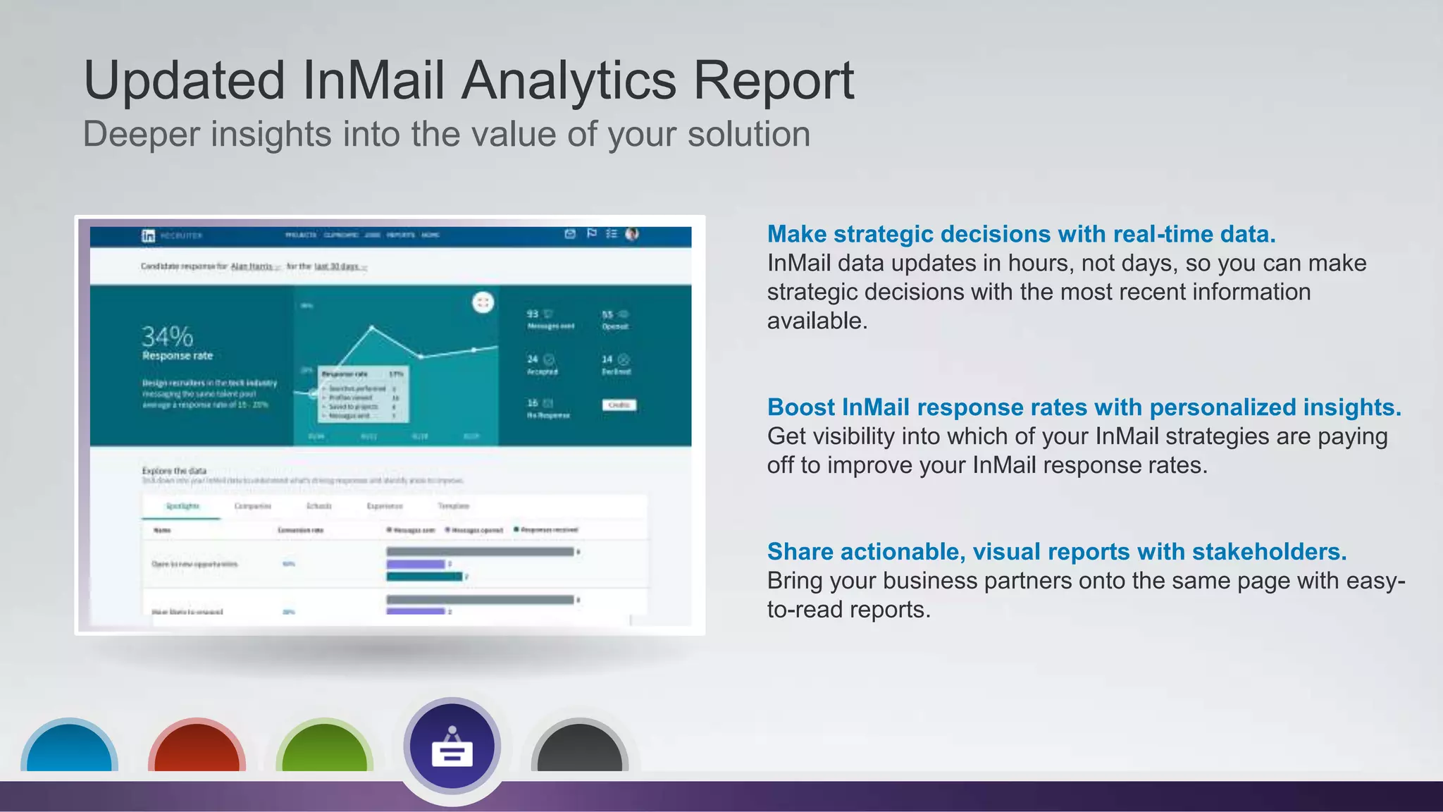 Updated InMail Analytics Report
Deeper insights into the value of your solution
Make strategic decisions with real-time data.
InMail data updates in hours, not days, so you can make
strategic decisions with the most recent information
available.
Boost InMail response rates with personalized insights.
Get visibility into which of your InMail strategies are paying
off to improve your InMail response rates.
Share actionable, visual reports with stakeholders.
Bring your business partners onto the same page with easy-
to-read reports.
 