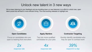 Unlock new talent in 3 new ways
We’ve been listening to your feedback and are doubling down on new features in an effort to unlock new, open
talent pools that will lead to more efficient hiring. The most exciting releases to highlight are:
Open Candidates Apply Starters Contractor Targeting
Focus on candidates who are
open to hearing from recruiters
Tap into more qualified
candidates for your jobs
Quickly identify candidates who
may be open to contract work
2x
response rate
39%
respond in a day
4x
response rate
 