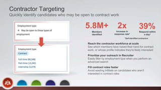 Reach the contractor workforce at scale
See which members have raised their hand for contract
work, or whose profile indicates they're likely interested
Prioritize your outreach in Recruiter
Easily filter by employment type when you perform an
advanced search
Fill contract roles faster
Avoid wasting InMails on candidates who aren't
interested in contract roles
Contractor Targeting
Quickly identify candidates who may be open to contract work
Members
identified
5.8M+ Increase in
response rate*
2x
Respond within
a day*
39%
*Self-identified contractors
 