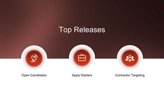 Top Releases
Open Candidates Apply Starters Contractor Targeting
 