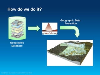 How do we do it?
Geographic Data
Projection

Geographic
Database

Esri EMEAUC13 Geographic Communication with Solid Terrain Models

 
