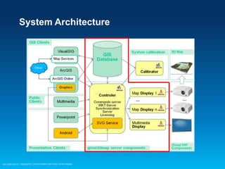 System Architecture

Esri EMEAUC13 Geographic Communication with Solid Terrain Models

 