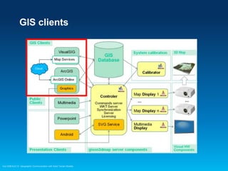 GIS clients

Esri EMEAUC13 Geographic Communication with Solid Terrain Models

 