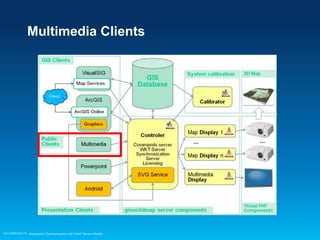Multimedia Clients

Esri EMEAUC13 Geographic Communication with Solid Terrain Models

 