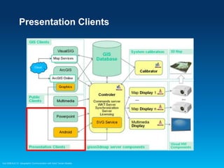 Presentation Clients

Esri EMEAUC13 Geographic Communication with Solid Terrain Models

 