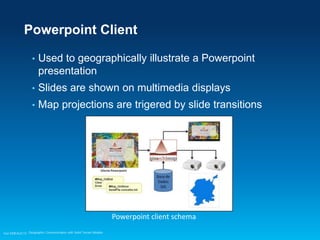 Powerpoint Client
•

Used to geographically illustrate a Powerpoint
presentation

•

Slides are shown on multimedia displays

•

Map projections are trigered by slide transitions

Powerpoint client schema
Esri EMEAUC13 Geographic Communication with Solid Terrain Models

 