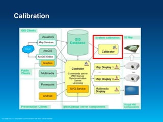 Calibration

Esri EMEAUC13 Geographic Communication with Solid Terrain Models

 